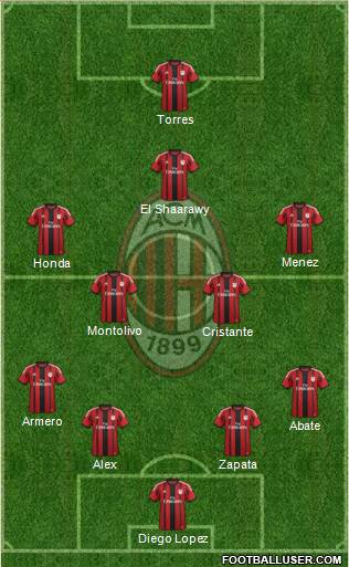 A.C. Milan Formation 2014