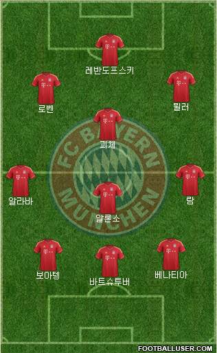 FC Bayern München Formation 2014