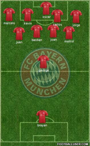 FC Bayern München Formation 2014