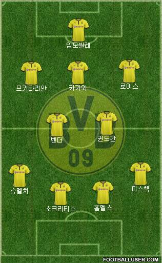 Borussia Dortmund Formation 2014