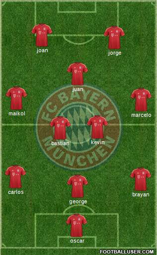 FC Bayern München Formation 2014