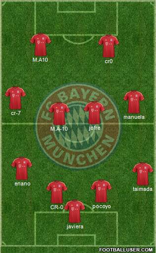 FC Bayern München Formation 2014