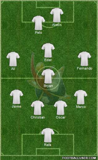 Club Universidad del Futbol Formation 2014