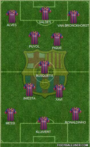 F.C. Barcelona Formation 2014