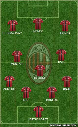 A.C. Milan Formation 2014