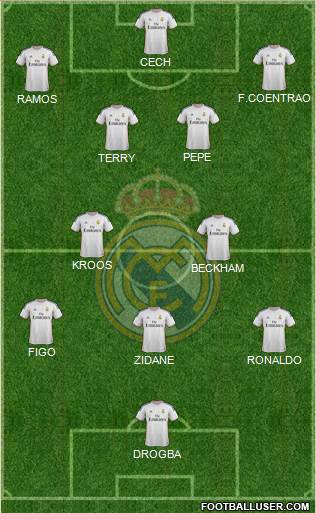 Real Madrid C.F. Formation 2014