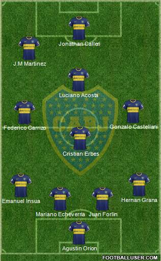 Boca Juniors Formation 2014