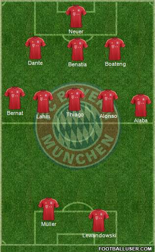 FC Bayern München Formation 2014