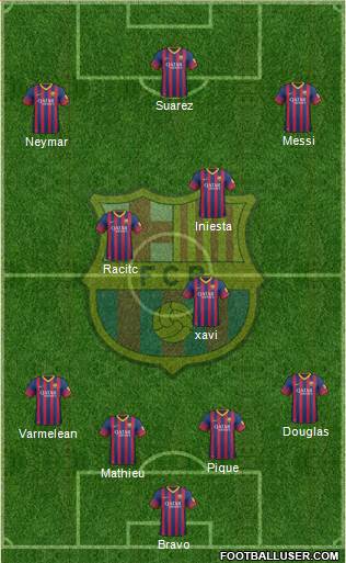 F.C. Barcelona Formation 2014
