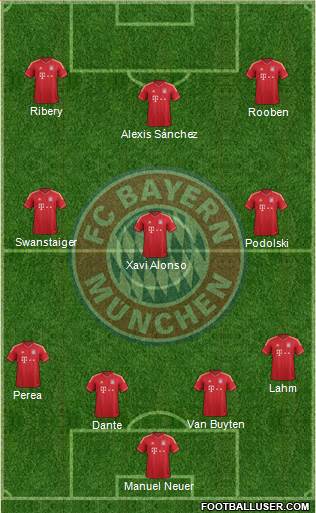 FC Bayern München Formation 2014