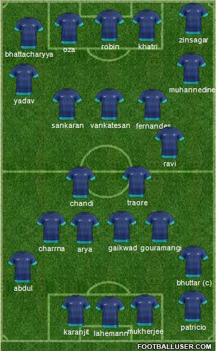India Formation 2014