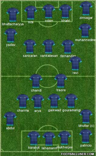 India football formation