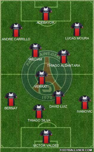 Paris Saint-Germain Formation 2014