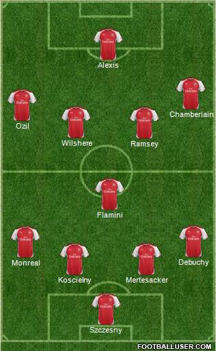 Arsenal Formation 2014