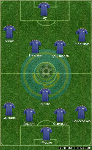 Kazakhstan Formation 2014