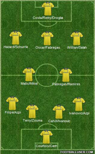 Chelsea Formation 2014