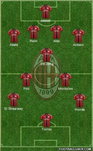 A.C. Milan Formation 2014