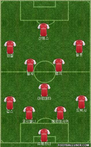 Arsenal Formation 2014