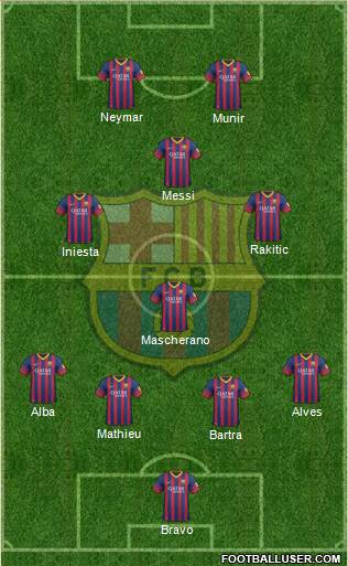 F.C. Barcelona Formation 2014