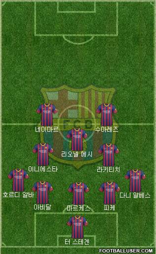 F.C. Barcelona Formation 2014