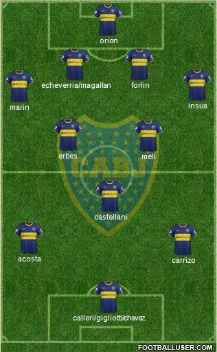 Boca Juniors Formation 2014