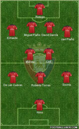 C. At. Osasuna Formation 2014
