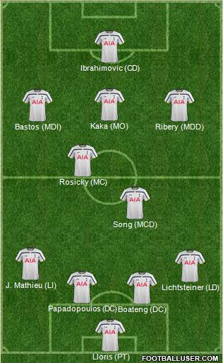 Tottenham Hotspur Formation 2014