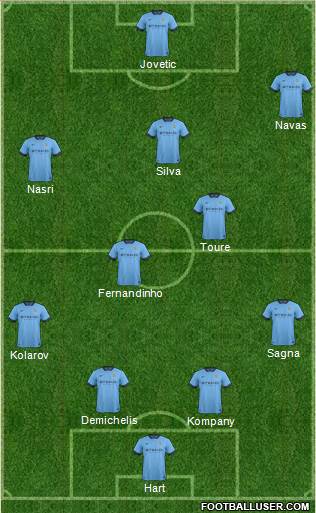 Manchester City Formation 2014