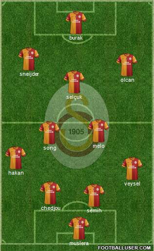 Galatasaray SK Formation 2014