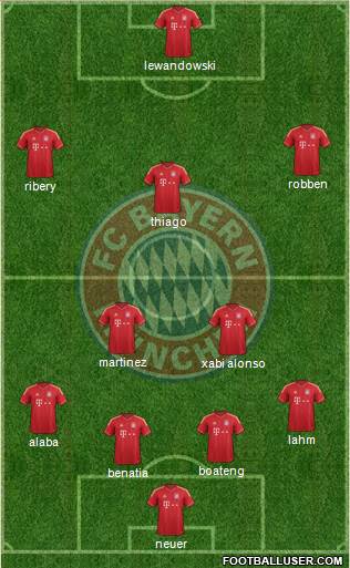 FC Bayern München Formation 2014