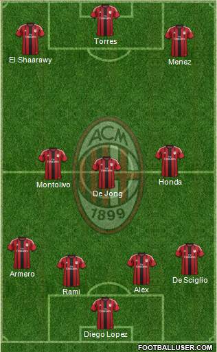 A.C. Milan Formation 2014