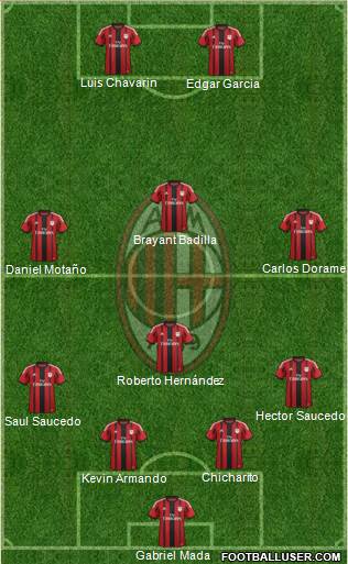 A.C. Milan Formation 2014