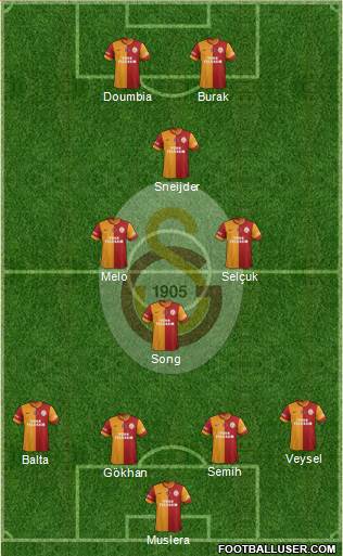 Galatasaray SK Formation 2014