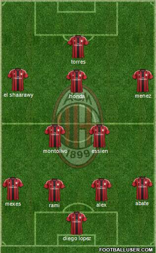 A.C. Milan Formation 2014