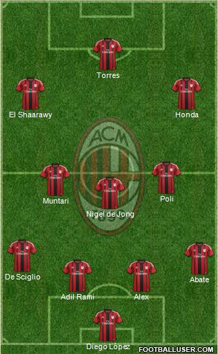 A.C. Milan Formation 2014