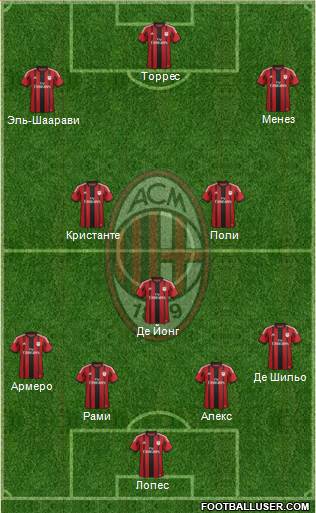 A.C. Milan Formation 2014