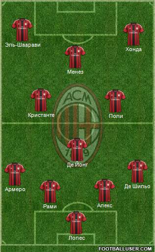 A.C. Milan Formation 2014