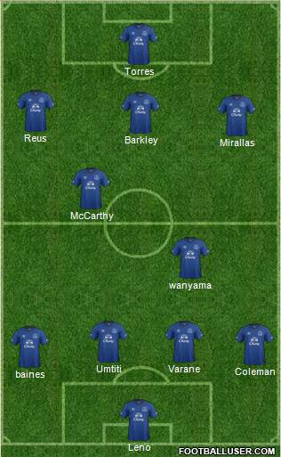 Everton Formation 2014