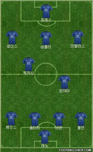 Everton Formation 2014