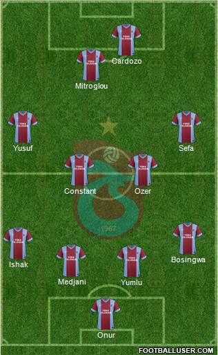 Trabzonspor Formation 2014