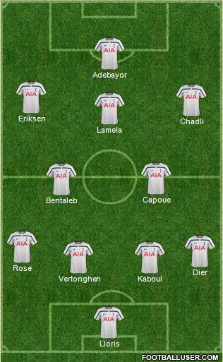 Tottenham Hotspur Formation 2014