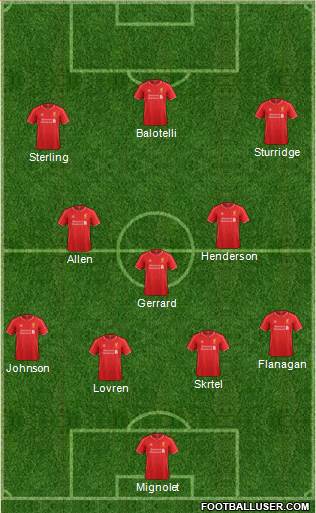 Liverpool Formation 2014