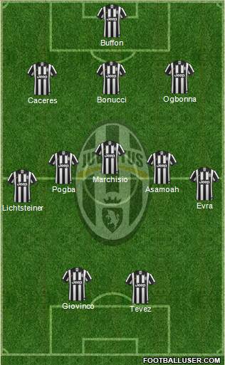 Juventus Formation 2014