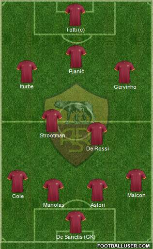 AS Roma Formation 2014