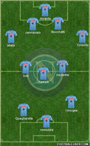 Napoli Formation 2014
