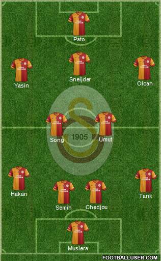 Galatasaray SK Formation 2014