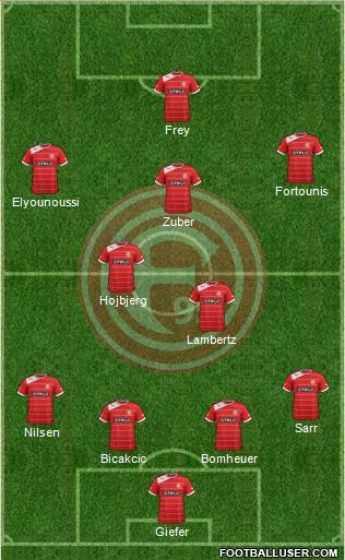 Fortuna Düsseldorf Formation 2014