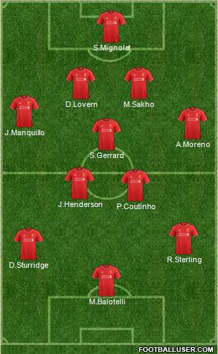Liverpool Formation 2014