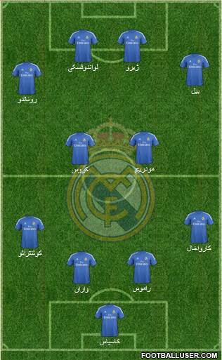 Real Madrid C.F. Formation 2014