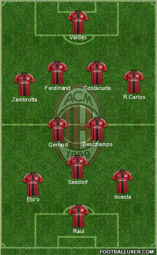 A.C. Milan Formation 2014